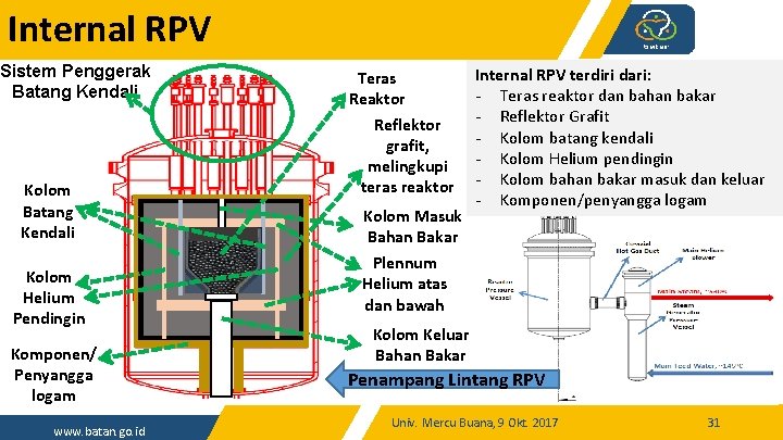 Internal RPV Sistem Penggerak Batang Kendali Kolom Helium Pendingin Komponen/ Penyangga logam www. batan.