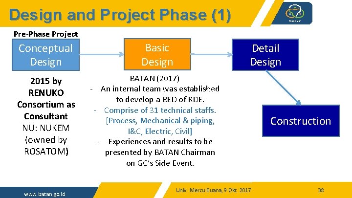 Design and Project Phase (1) Pre-Phase Project Conceptual Design 2015 by RENUKO Consortium as