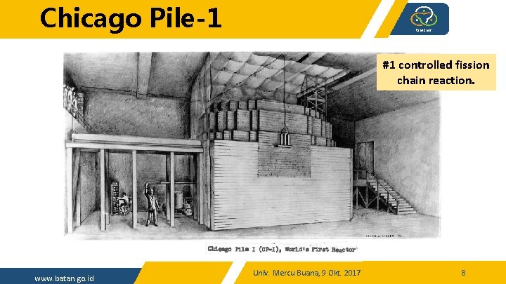 Chicago Pile-1 #1 controlled fission chain reaction. www. batan. go. id Univ. Mercu Buana,