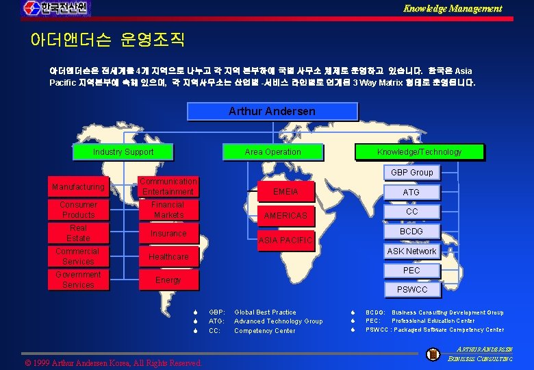 Knowledge Management 아더앤더슨 운영조직 아더앤더슨은 전세계를 4개 지역으로 나누고 각 지역 본부하에 국별 사무소