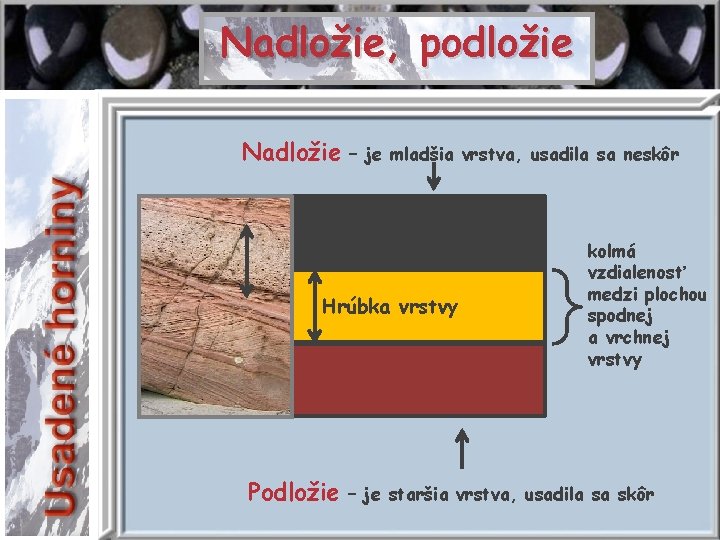 Nadložie, podložie Nadložie – je mladšia vrstva, usadila sa neskôr Hrúbka vrstvy Podložie kolmá