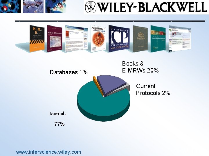 Databases 1% Books & E-MRWs 20% Current Protocols 2% Journals 77% www. interscience. wiley.