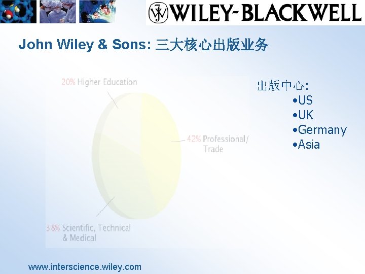 John Wiley & Sons: 三大核心出版业务 出版中心: • US • UK • Germany • Asia