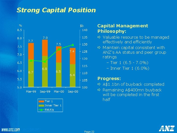 Strong Capital Position % Capital Management Philosophy: $b 7. 7 ð Valuable resource to