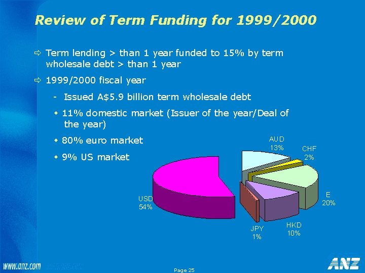 Review of Term Funding for 1999/2000 ð Term lending > than 1 year funded