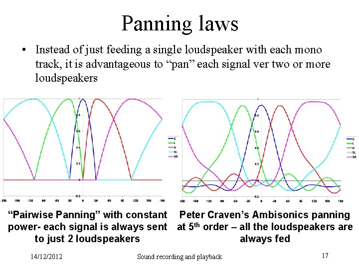 Panning laws • Instead of just feeding a single loudspeaker with each mono track,