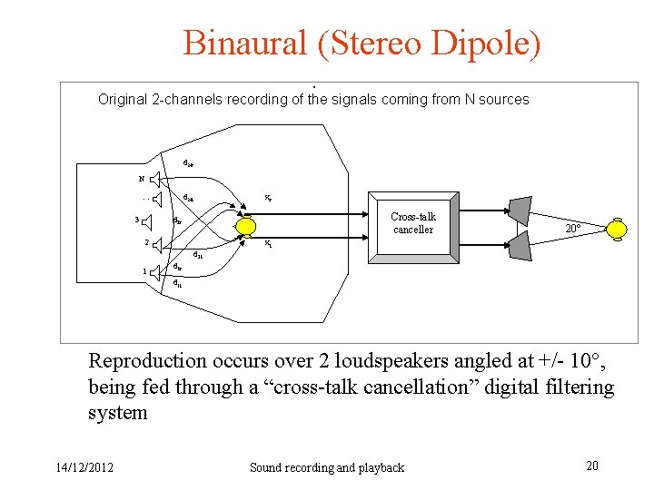 Binaural (Stereo Dipole) Original 2 -channels recording of the signals coming from N sources