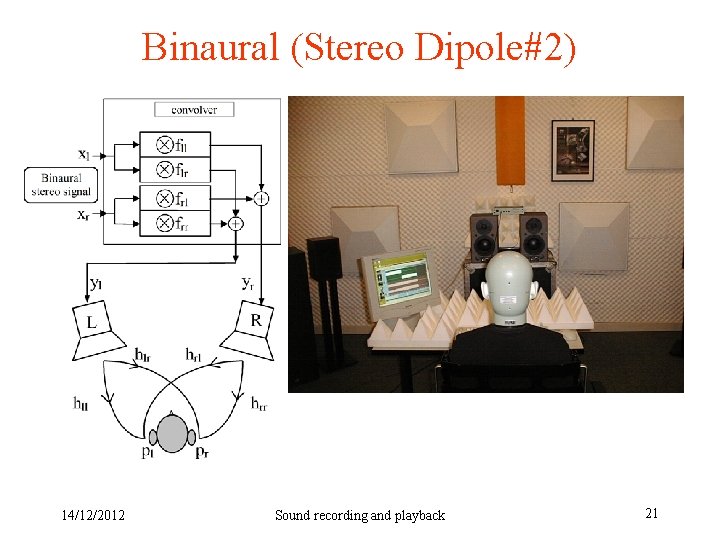 Binaural (Stereo Dipole#2) 14/12/2012 Sound recording and playback 21 