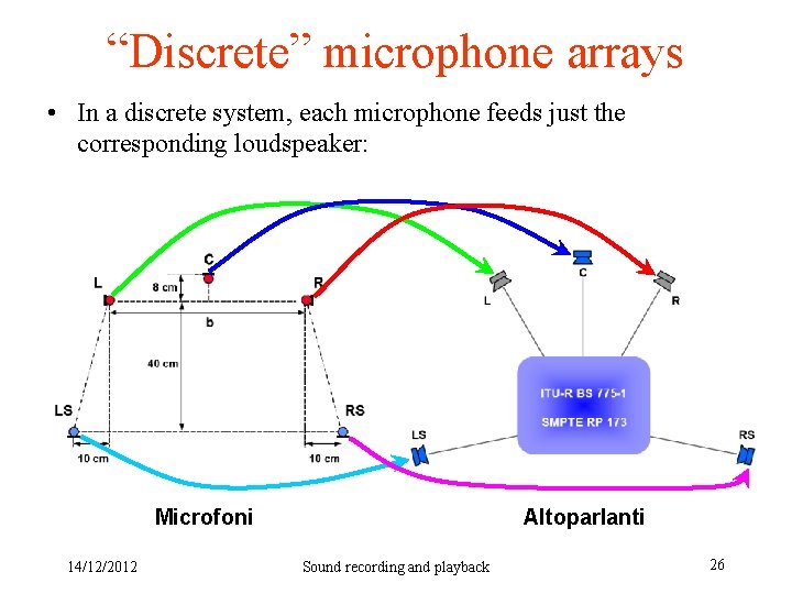 “Discrete” microphone arrays • In a discrete system, each microphone feeds just the corresponding