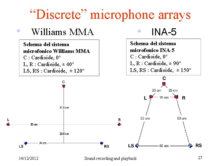 “Discrete” microphone arrays • Williams MMA • INA-5 Schema del sistema microfonico Williams MMA