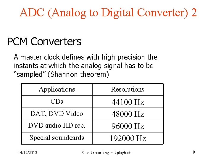 ADC (Analog to Digital Converter) 2 PCM Converters A master clock defines with high