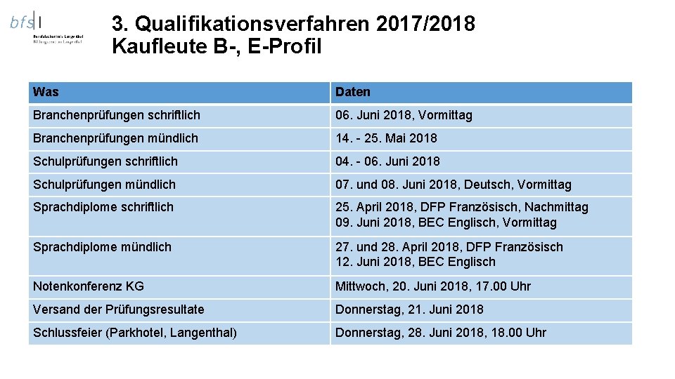 3. Qualifikationsverfahren 2017/2018 Kaufleute B-, E-Profil Was Daten Branchenprüfungen schriftlich 06. Juni 2018, Vormittag