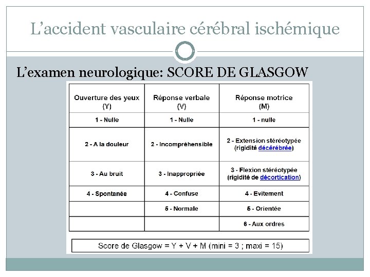 L’accident vasculaire cérébral ischémique L’examen neurologique: SCORE DE GLASGOW 