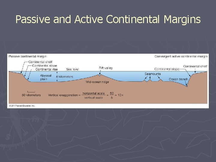 Passive and Active Continental Margins 