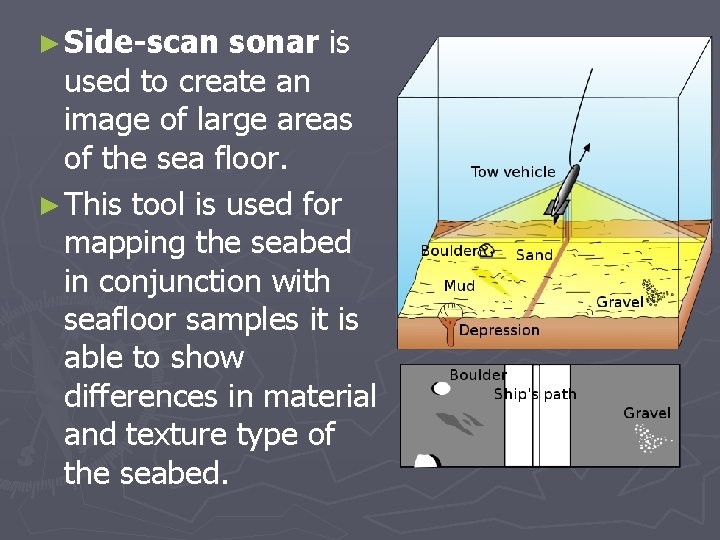 ► Side-scan sonar is used to create an image of large areas of the