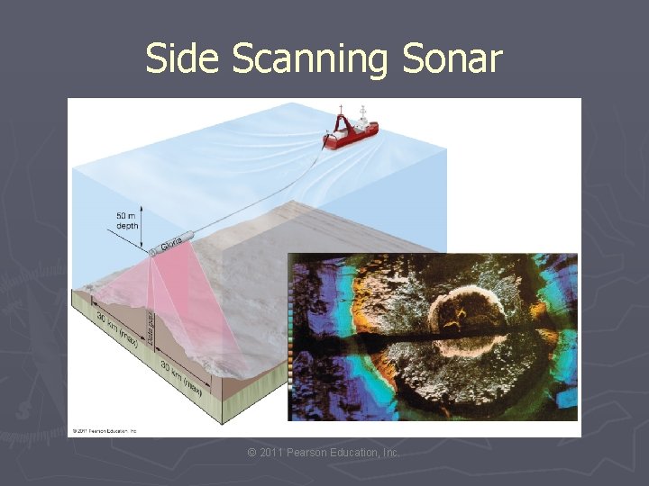 Side Scanning Sonar © 2011 Pearson Education, Inc. 