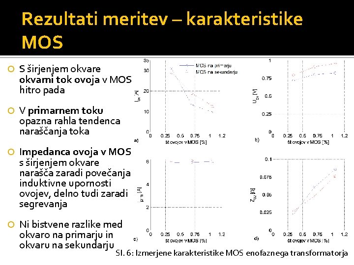 Rezultati meritev – karakteristike MOS S širjenjem okvare okvarni tok ovoja v MOS hitro