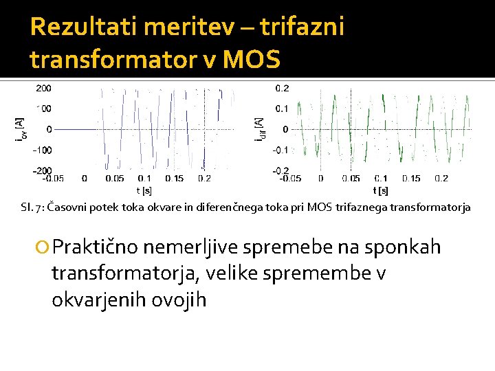 Rezultati meritev – trifazni transformator v MOS Sl. 7: Časovni potek toka okvare in