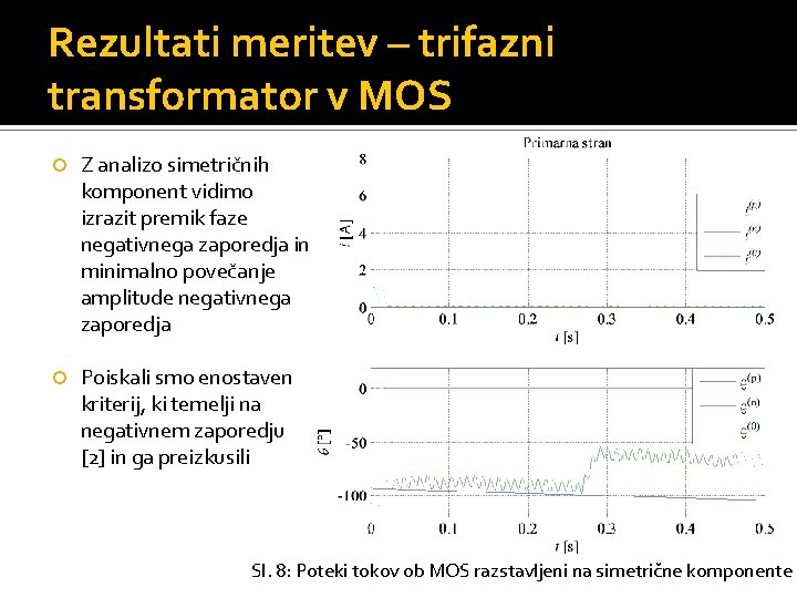 Rezultati meritev – trifazni transformator v MOS Z analizo simetričnih komponent vidimo izrazit premik