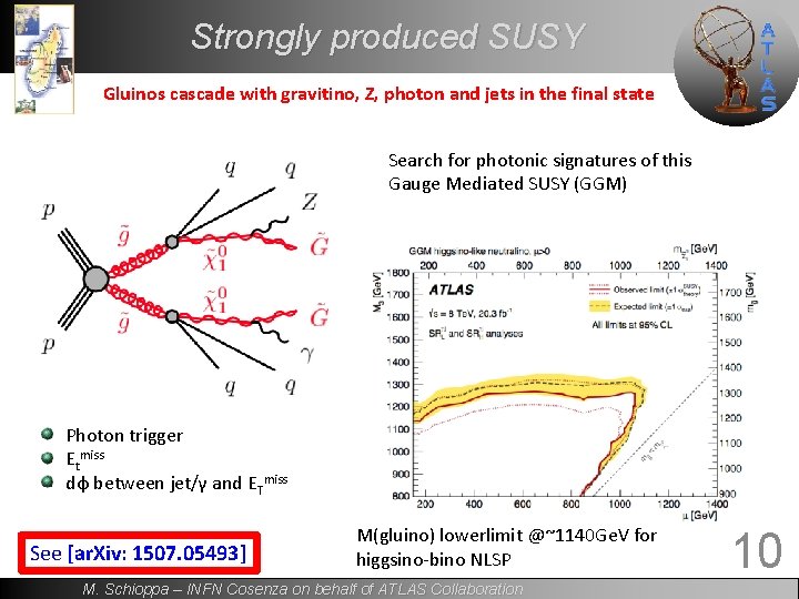 Strongly produced SUSY Gluinos cascade with gravitino, Z, photon and jets in the final