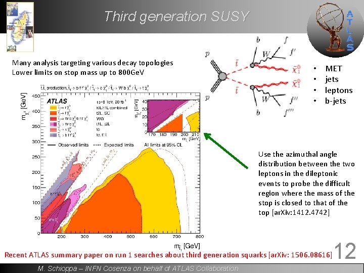 Third generation SUSY Many analysis targeting various decay topologies Lower limits on stop mass