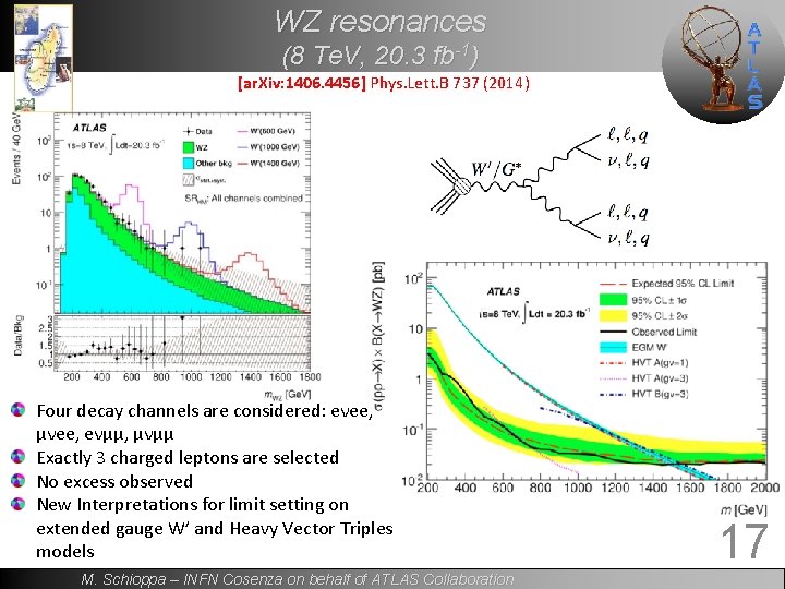 WZ resonances (8 Te. V, 20. 3 fb-1) [ar. Xiv: 1406. 4456] Phys. Lett.