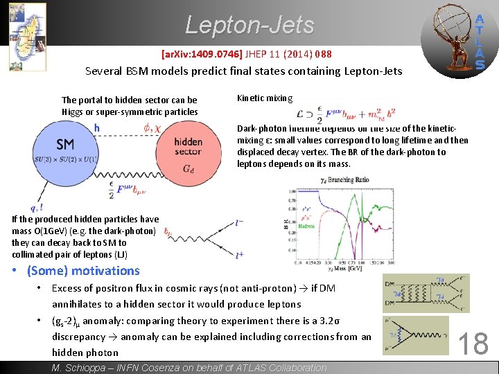 Lepton-Jets [ar. Xiv: 1409. 0746] JHEP 11 (2014) 088 Several BSM models predict final