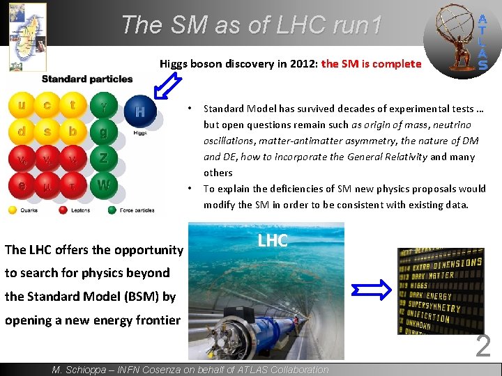 The SM as of LHC run 1 Higgs boson discovery in 2012: the SM
