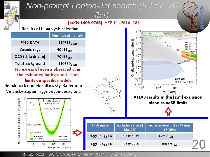 Non-prompt Lepton-Jet search (8 Te. V, 20 fb-1) [ar. Xiv: 1409. 0746] JHEP 11