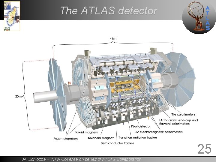 The ATLAS detector 25 M. Schioppa – INFN Cosenza on behalf of ATLAS Collaboration