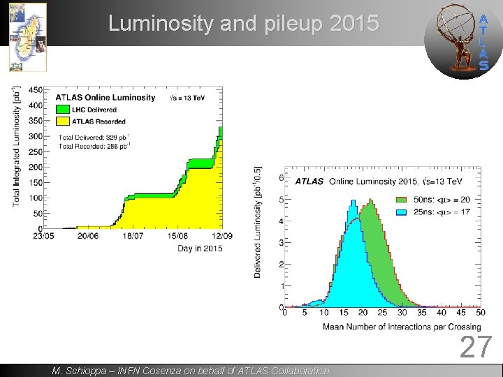 Luminosity and pileup 2015 27 M. Schioppa – INFN Cosenza on behalf of ATLAS