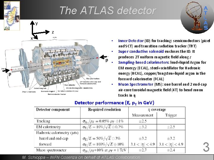 The ATLAS detector y x z • • p • Inner Detector (ID) for