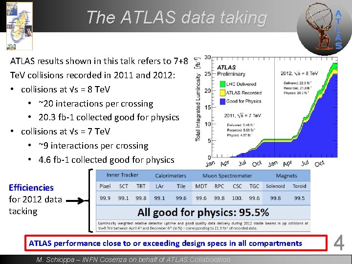 The ATLAS data taking ATLAS results shown in this talk refers to 7+8 Te.