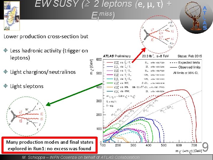 EW SUSY (≥ 2 leptons (e, ( μ, τ) + Etmiss) Lower production cross‐section