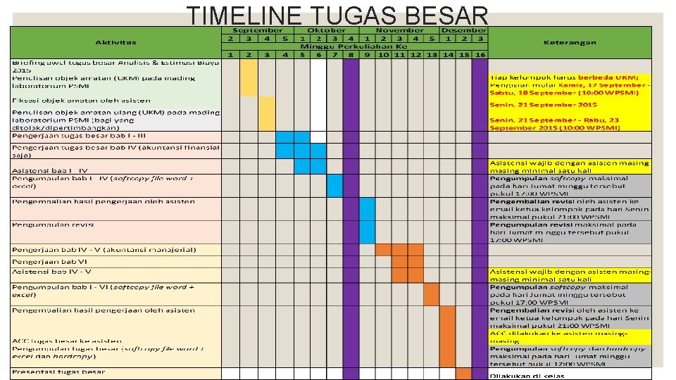 TIMELINE TUGAS BESAR 