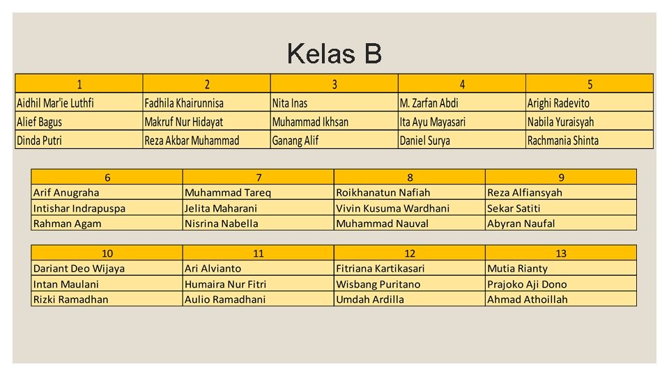 Kelas B 