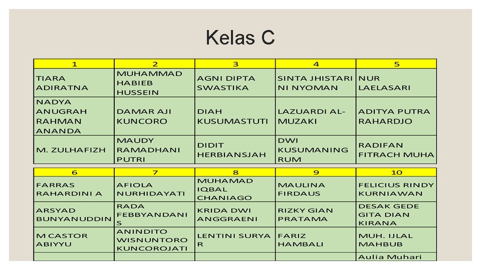 Kelas C 