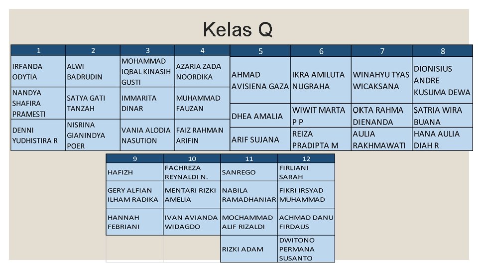 Kelas Q 