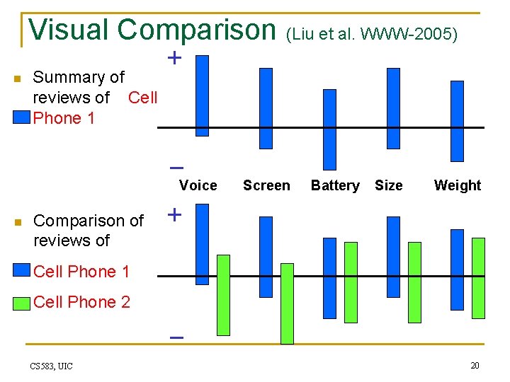 n Visual Comparison (Liu et al. WWW-2005) + Summary of reviews of Phone 1