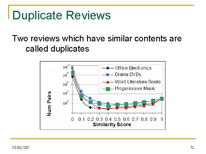 Duplicate Reviews Two reviews which have similar contents are called duplicates CS 583, UIC