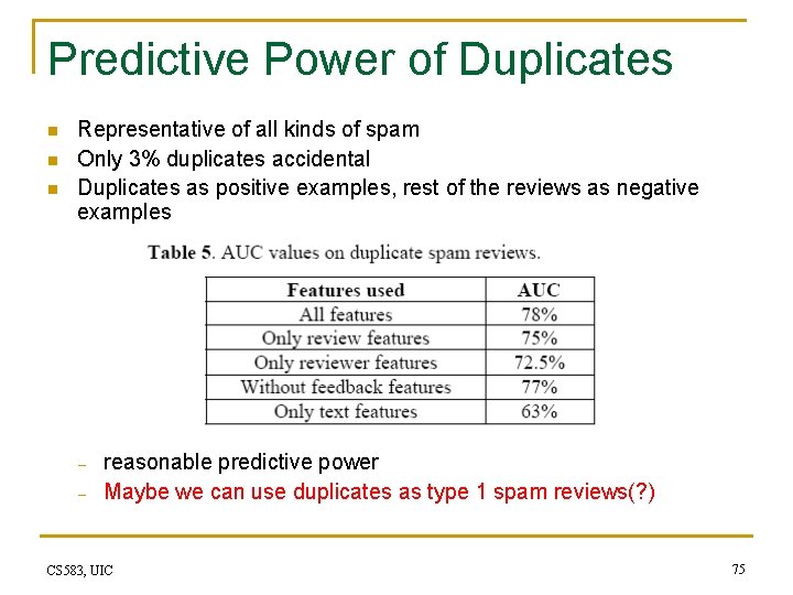 Predictive Power of Duplicates n n n Representative of all kinds of spam Only