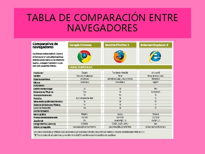 TABLA DE COMPARACIÓN ENTRE NAVEGADORES 