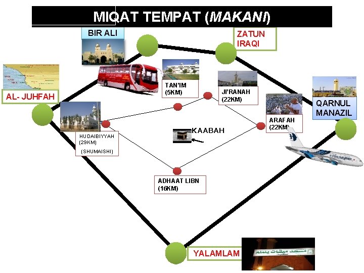 MIQAT TEMPAT (MAKANI) BIR ALI ZATUN IRAQI TAN’IM (5 KM) AL- JUHFAH HUDAIBIYYAH (29