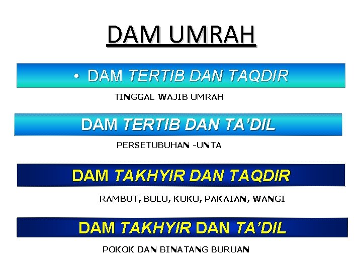 DAM UMRAH • DAM TERTIB DAN TAQDIR TINGGAL WAJIB UMRAH DAM TERTIB DAN TA’DIL