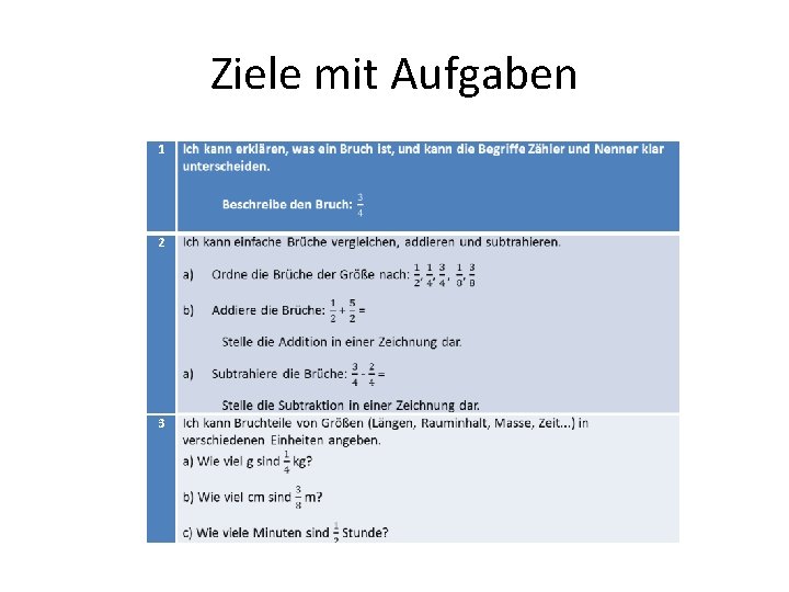 Ziele mit Aufgaben 1 2 3 