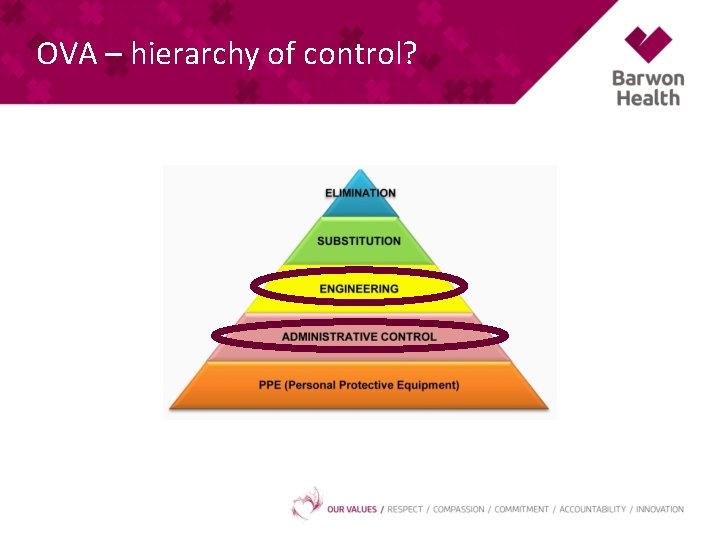 OVA – hierarchy of control? 