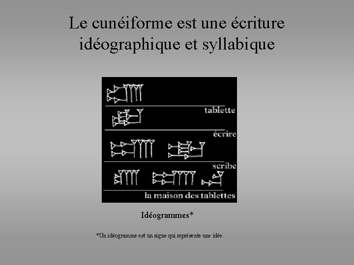 Le cunéiforme est une écriture idéographique et syllabique Idéogrammes* *Un idéogramme est un signe