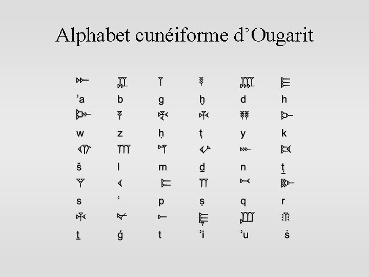 Alphabet cunéiforme d’Ougarit 
