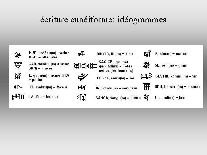 écriture cunéiforme: idéogrammes 