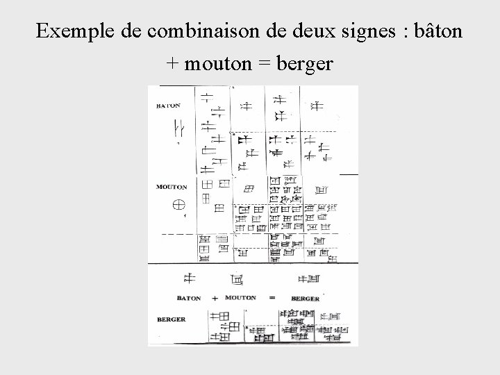 Exemple de combinaison de deux signes : bâton + mouton = berger 